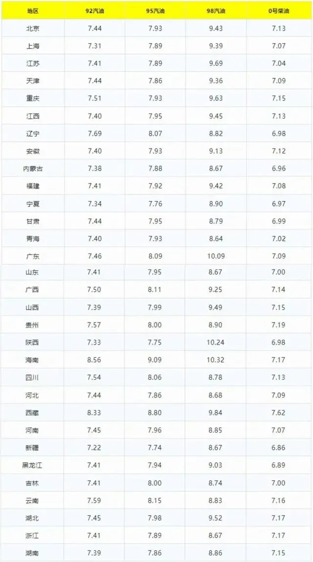 今日油价最新消息